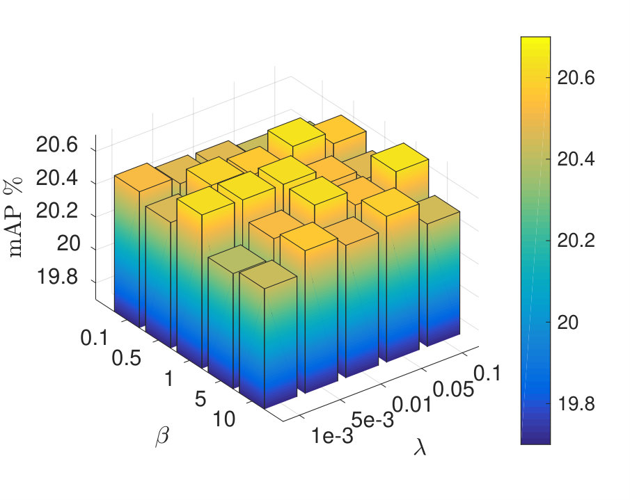 Figure 20