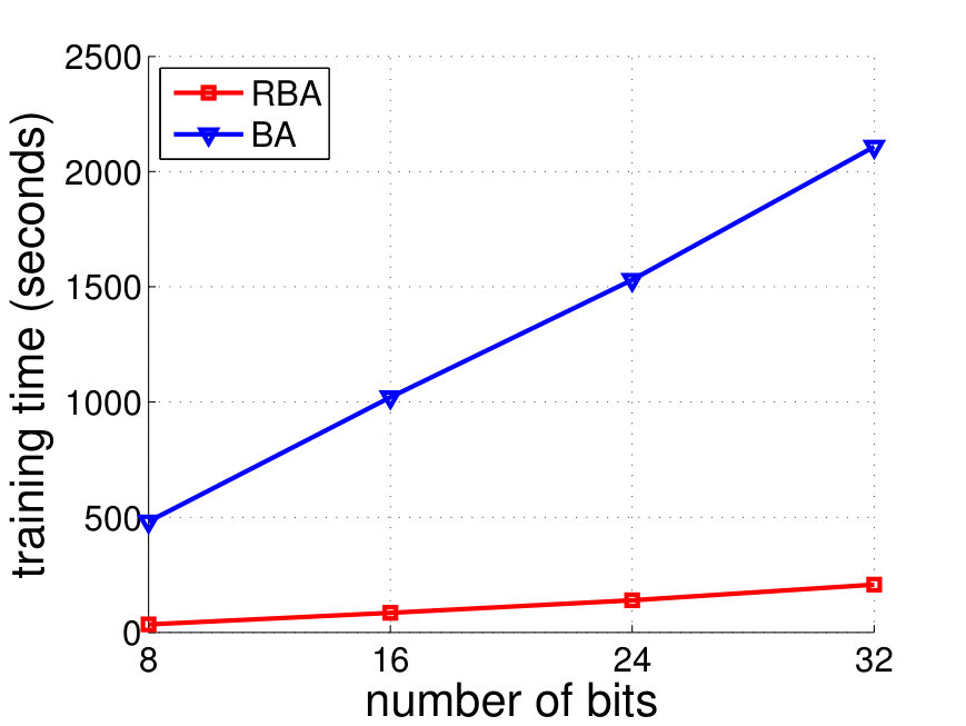 Figure 22