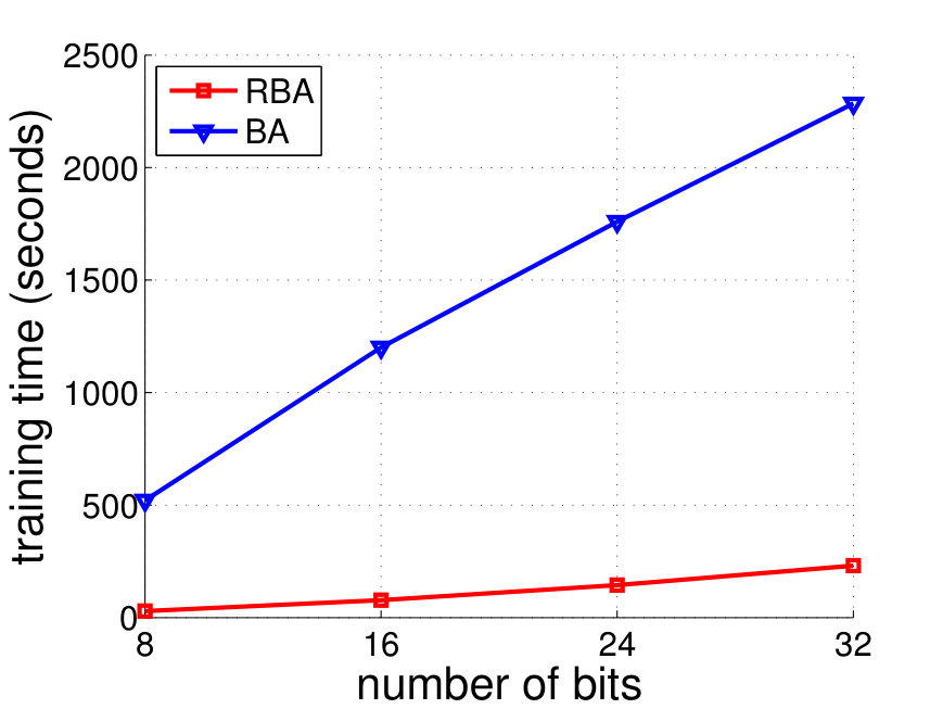 Figure 23