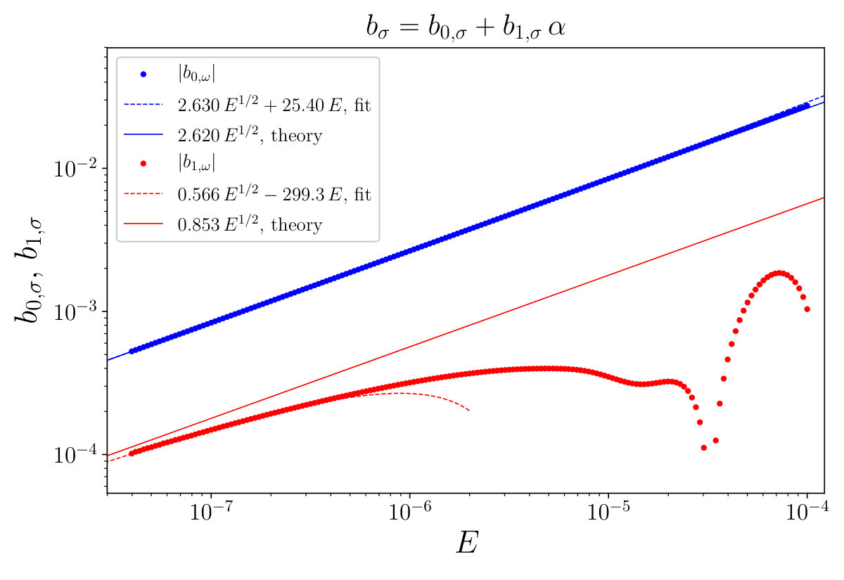 Figure 8