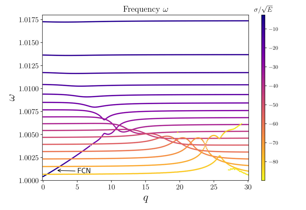 Figure 14