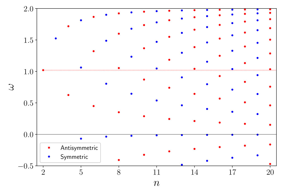 Figure 15