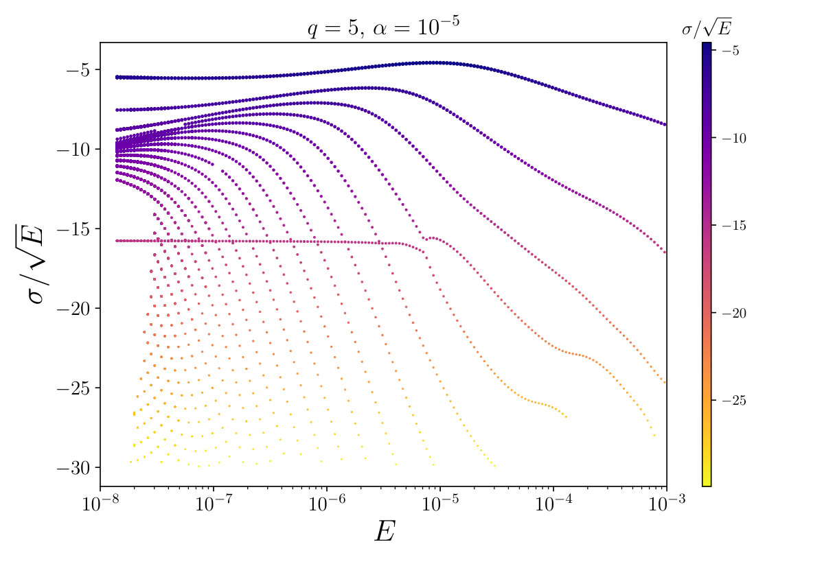 Figure 17