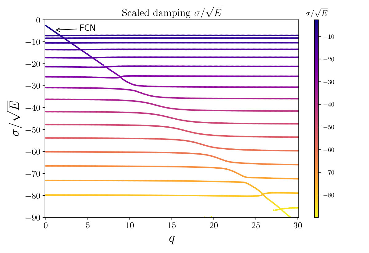 Figure 18