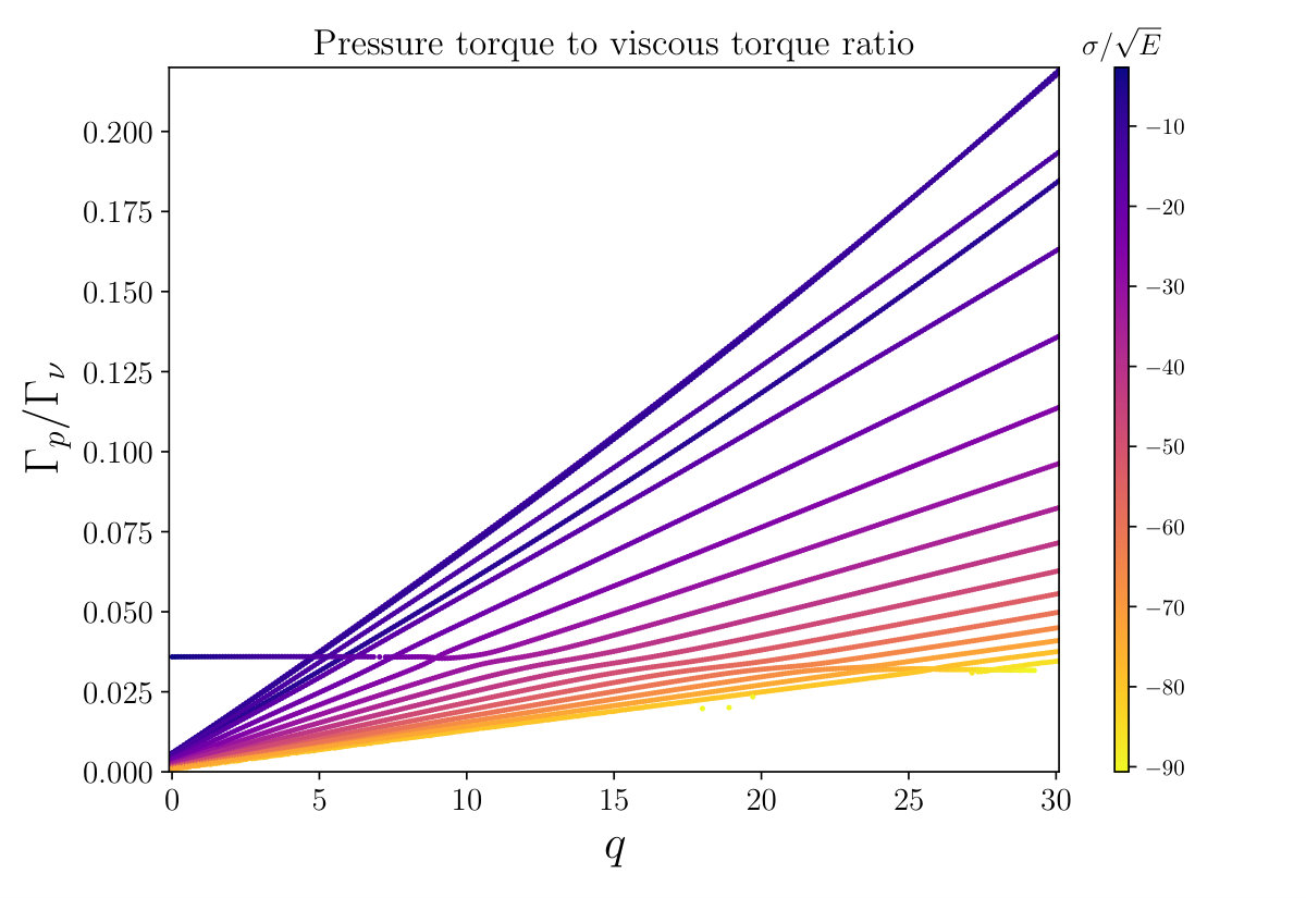 Figure 19