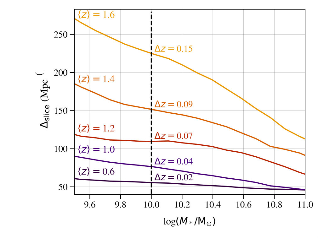 Figure 13