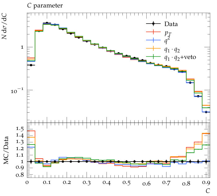 Figure 9