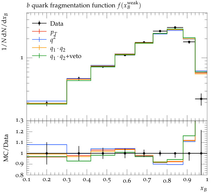 Figure 11
