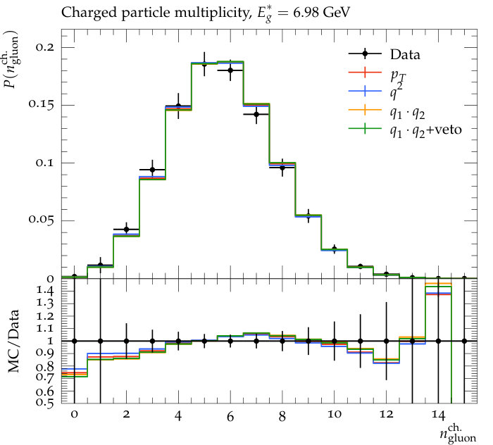 Figure 12