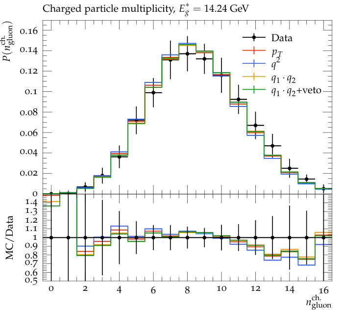 Figure 13