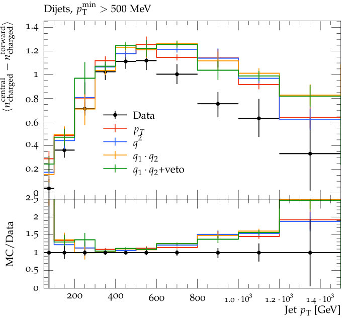 Figure 14