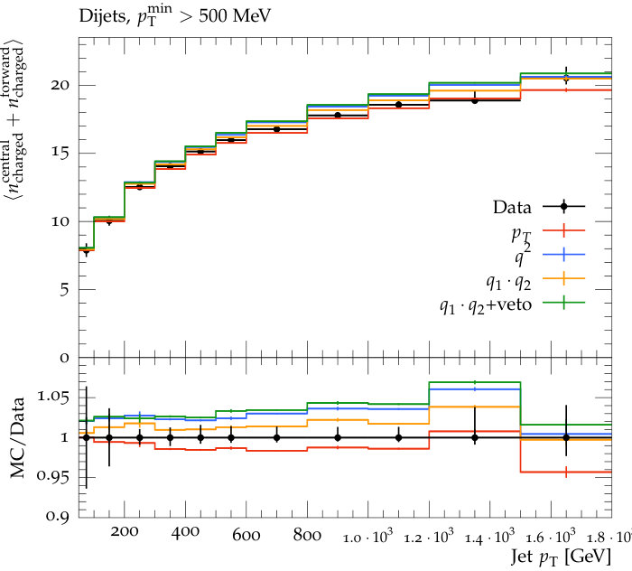 Figure 15