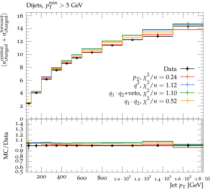 Figure 16