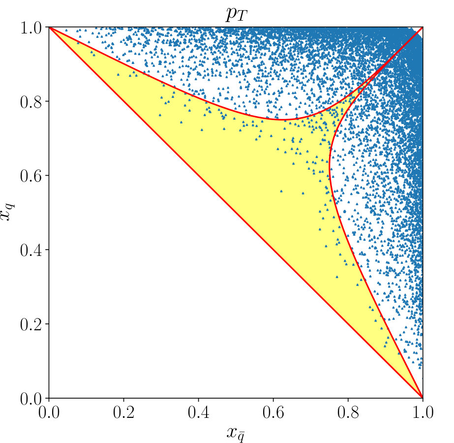 Figure 19