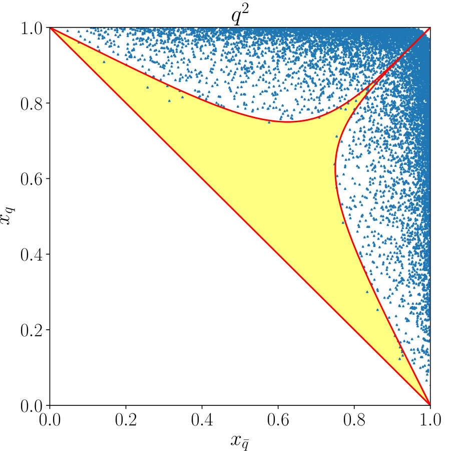 Figure 20