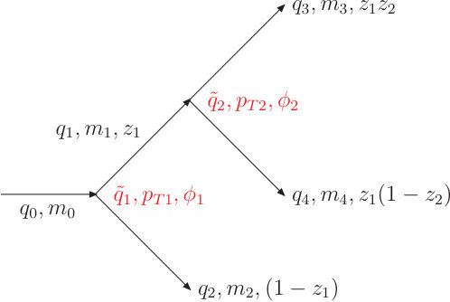 Figure 21