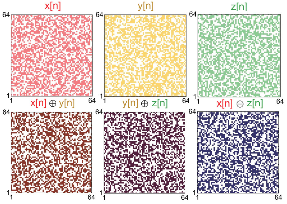 Figure 5