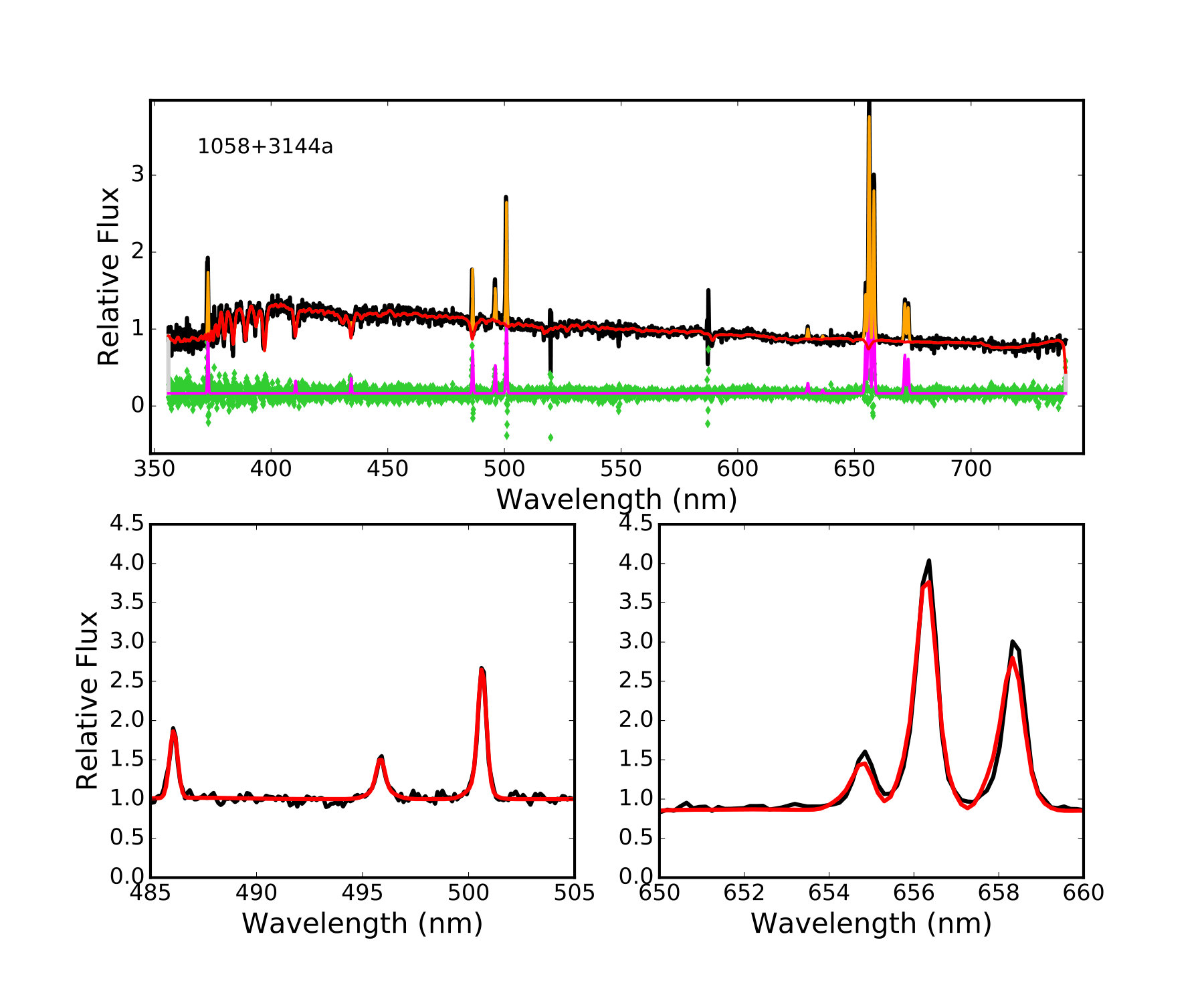 Figure 5