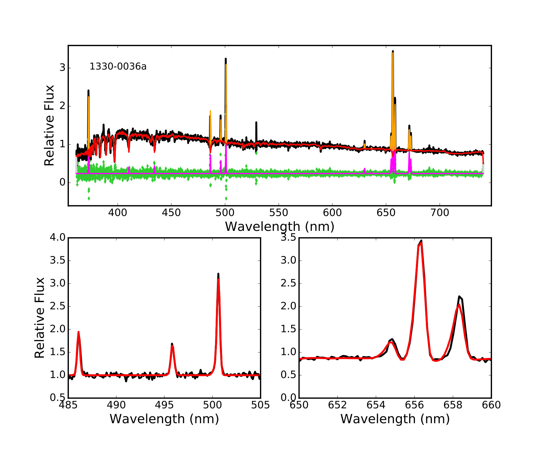 Figure 7