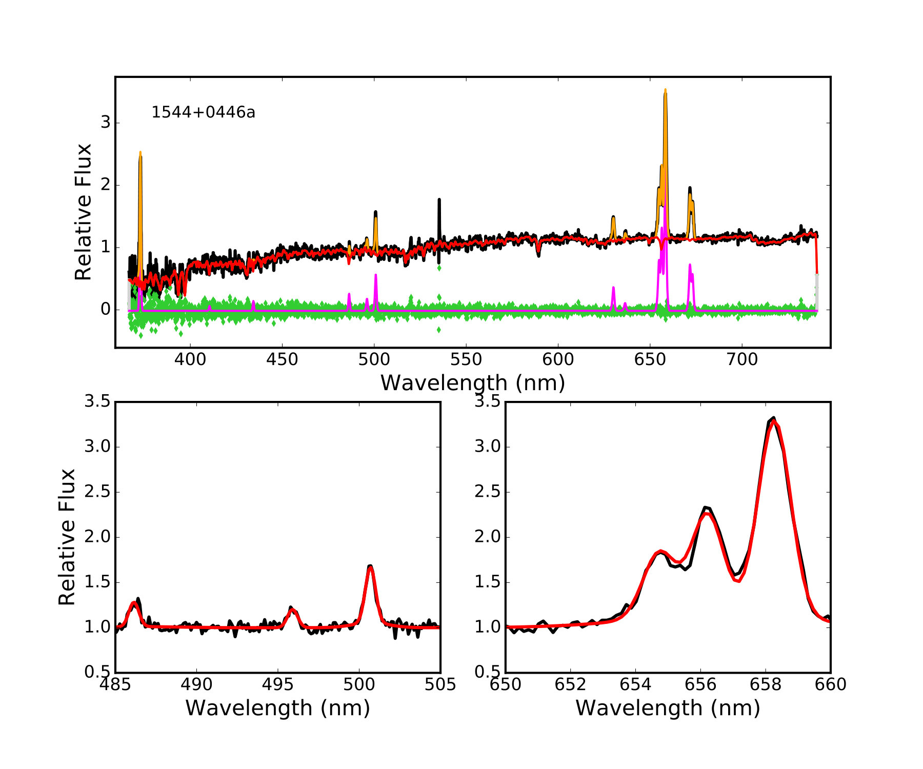 Figure 9