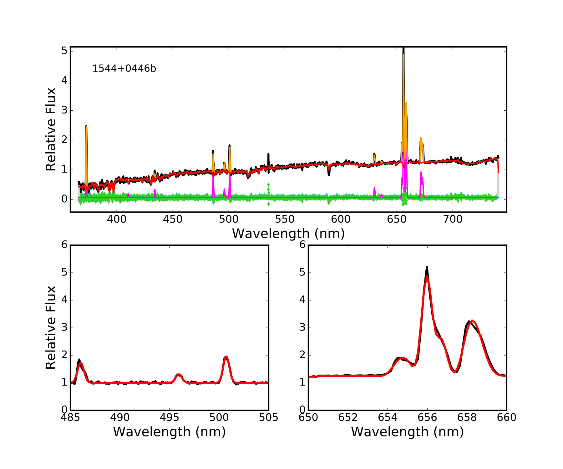 Figure 10