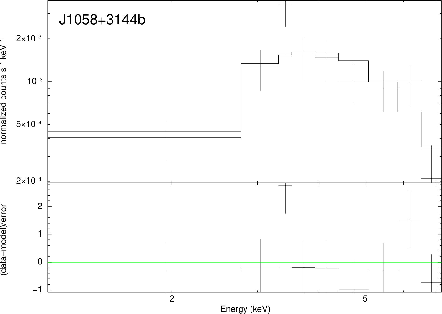 Figure 17