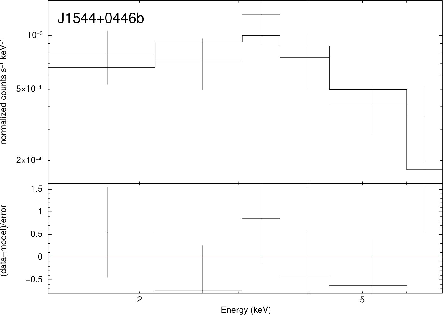 Figure 18