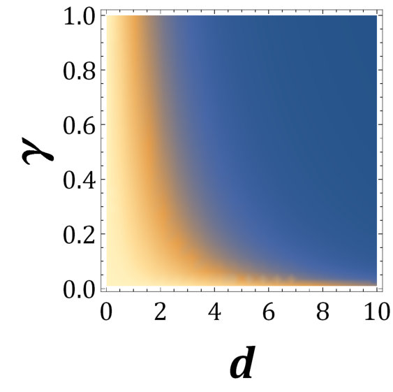 Figure 22