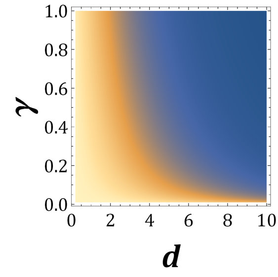 Figure 23
