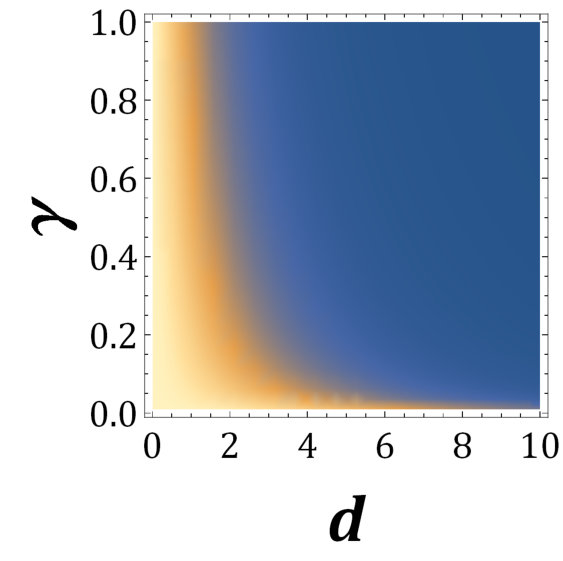 Figure 27