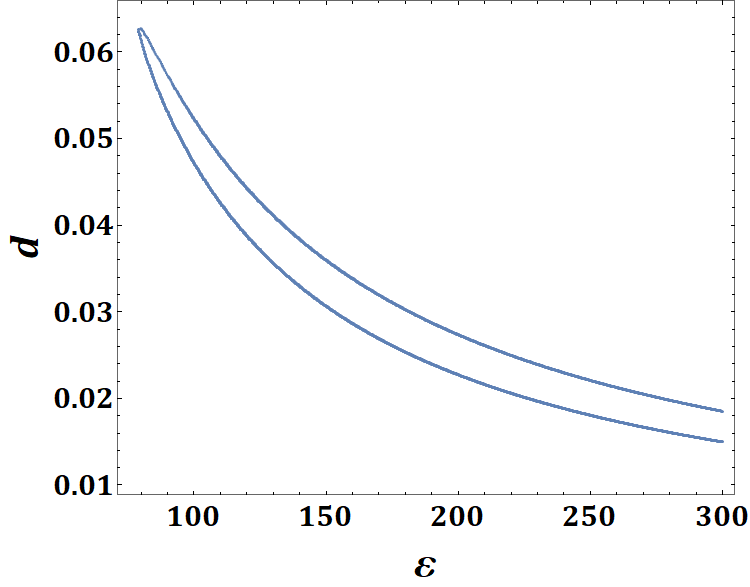 Figure 31