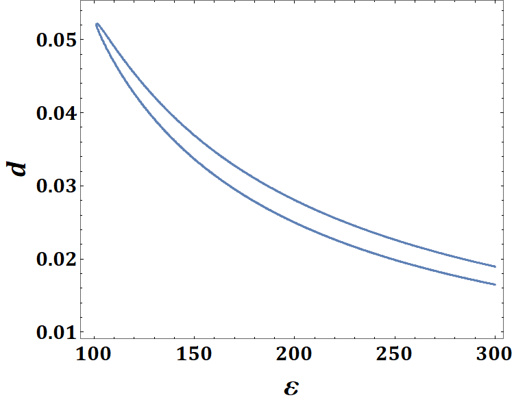 Figure 32