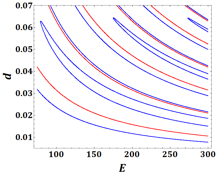 Figure 34