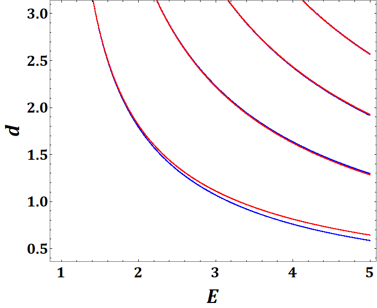 Figure 35