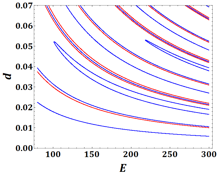 Figure 36