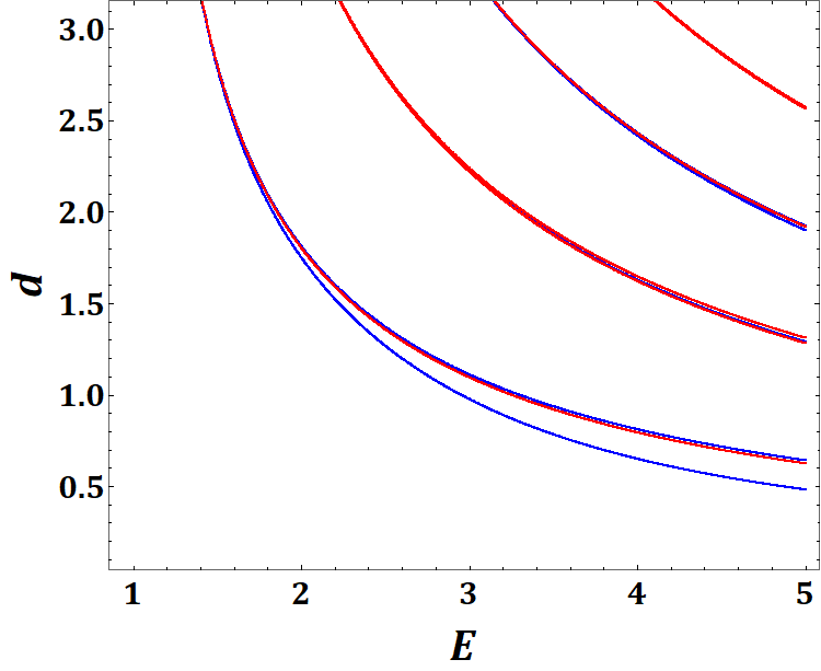 Figure 37