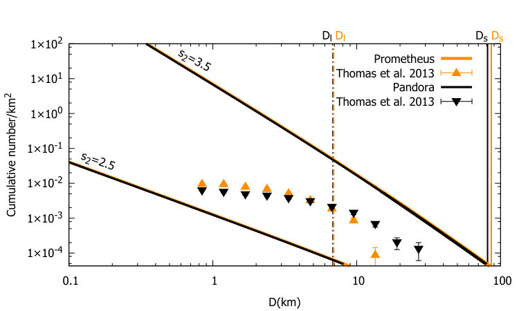 Figure 12