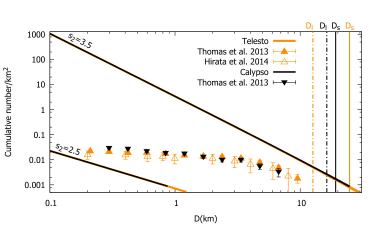 Figure 13