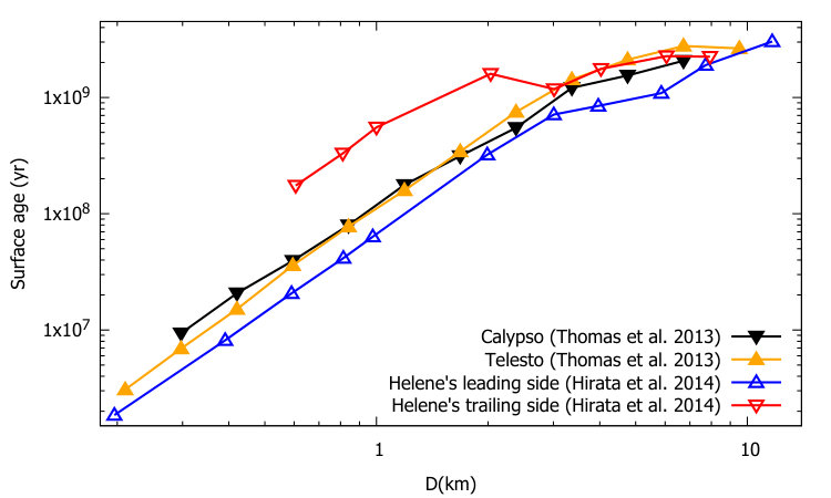 Figure 14