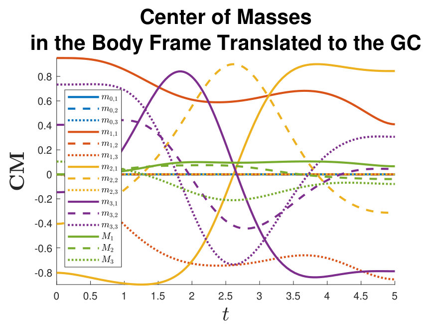 Figure 8