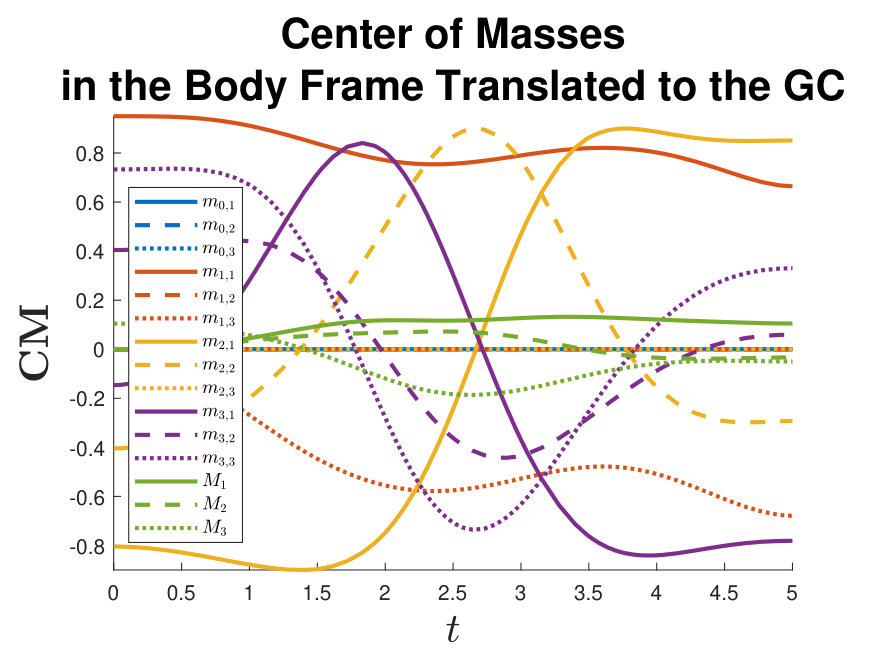 Figure 16
