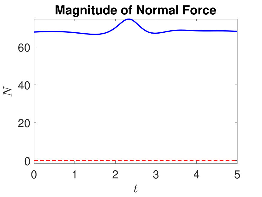 Figure 20
