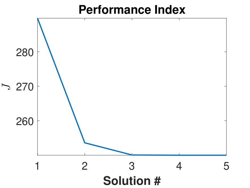 Figure 21