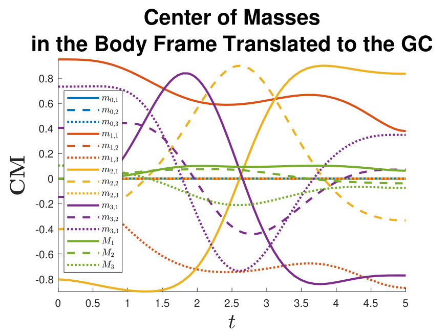 Figure 22