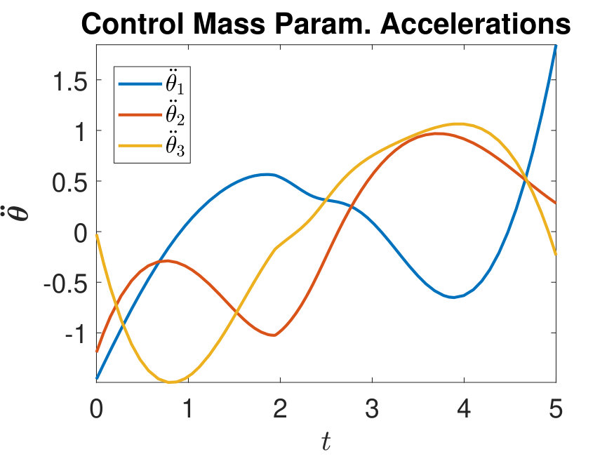 Figure 23