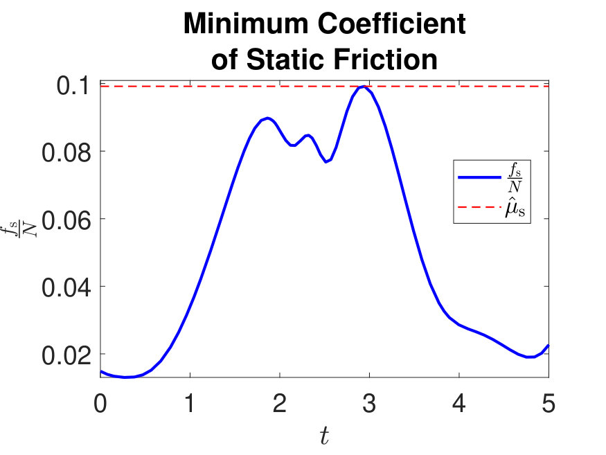 Figure 25