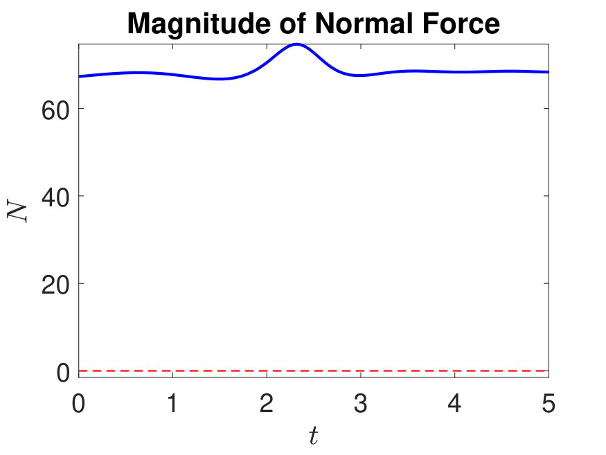 Figure 26