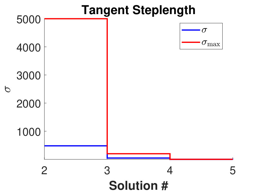 Figure 27