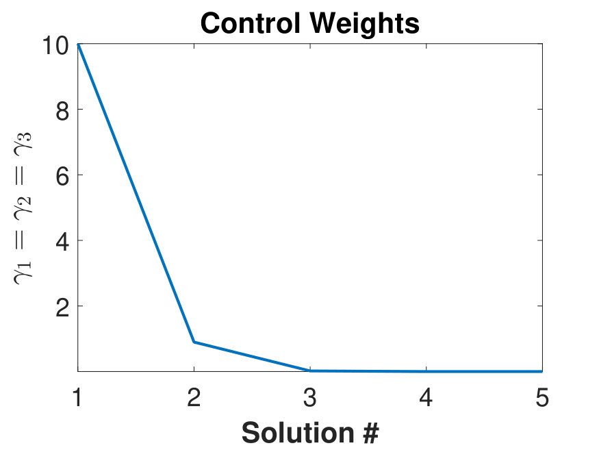 Figure 28