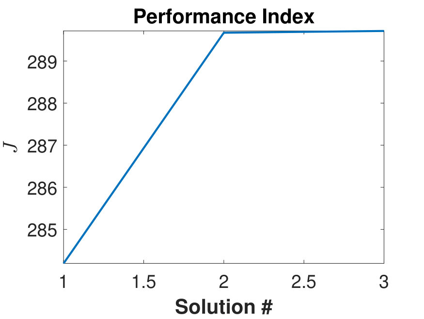 Figure 29
